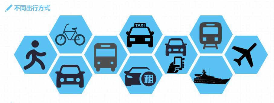 不同出行方式"width="906"