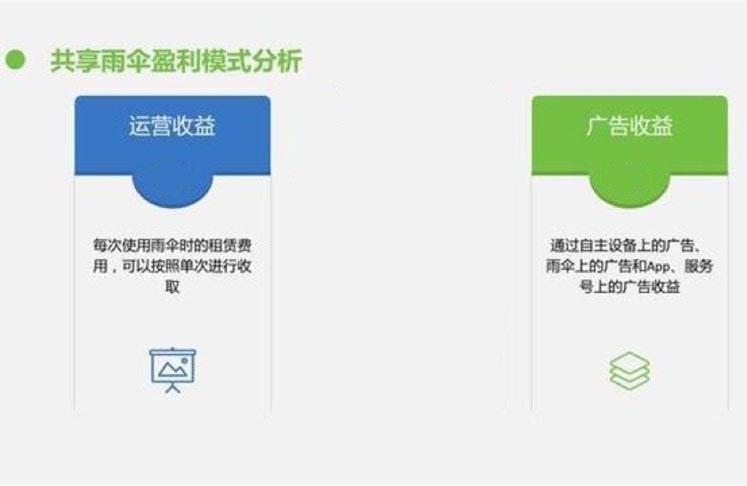 廣東法瑞納科技生產(chǎn)研發(fā)的共享雨傘|共享雨傘市場(chǎng)前景|共享雨傘盈利模式|共享雨傘方案解決|共享雨傘投放"共享雨傘盈利模式分析.jpg"