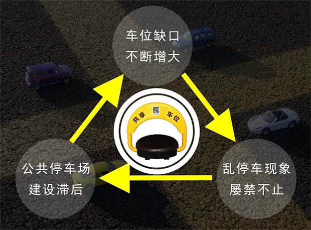 共享停車與錯(cuò)時(shí)停車可行性方案（簡版）