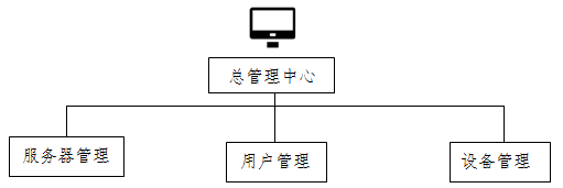 廣東法瑞納科技研發(fā)生產(chǎn)的共享停車位,共享停車位系統(tǒng),共享車位鎖,共享停車位鎖,停車位,停車位平臺(tái),總管理中心"停車位平臺(tái)管理功能.png"