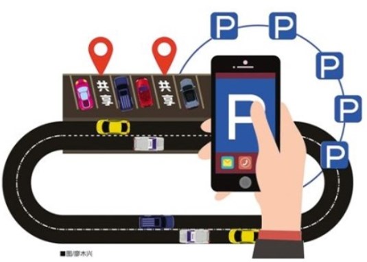共享產(chǎn)品創(chuàng)始人談如何選擇共享停車位app開發(fā)公司