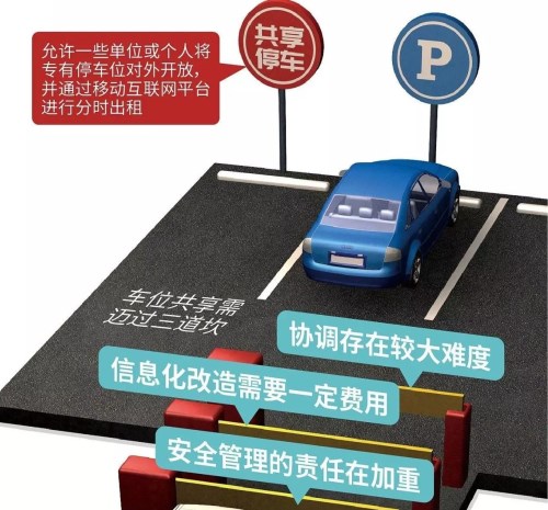 共享停車位,共享車位,智能共享停車位鎖,停車位,共享停車.jpg"