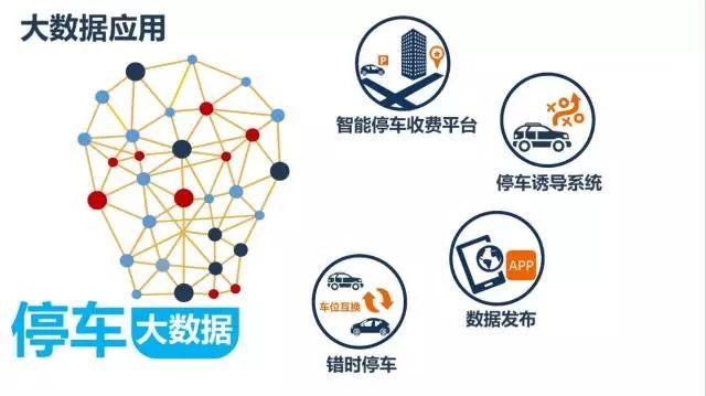 智能共享停車位鎖,共享車位,共享停車位系統(tǒng),共享停車位,停車大數(shù)據(jù)"timg.jpg"