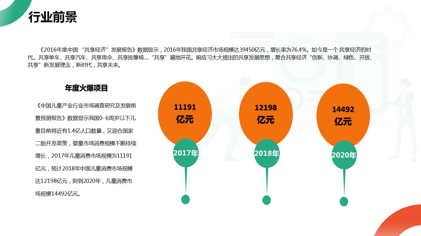 共享兒童推車市場前景