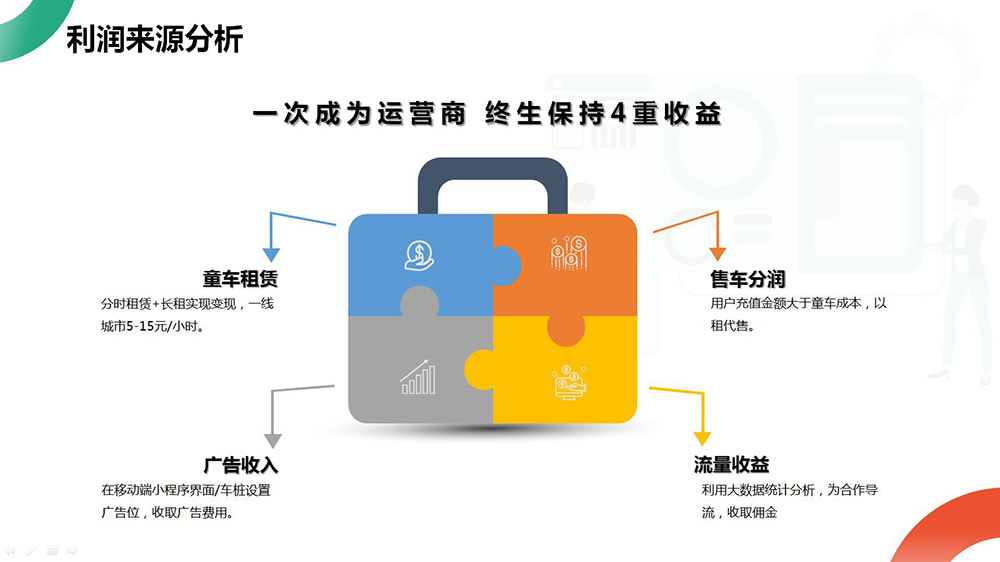 共享童車盈利模式