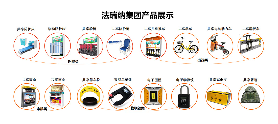 法瑞納共享經(jīng)濟