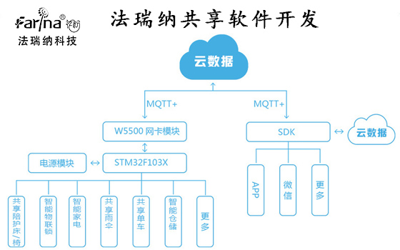 共享軟件開發(fā)新方案，軟件開發(fā)實(shí)現(xiàn)共享經(jīng)濟(jì)盛宴