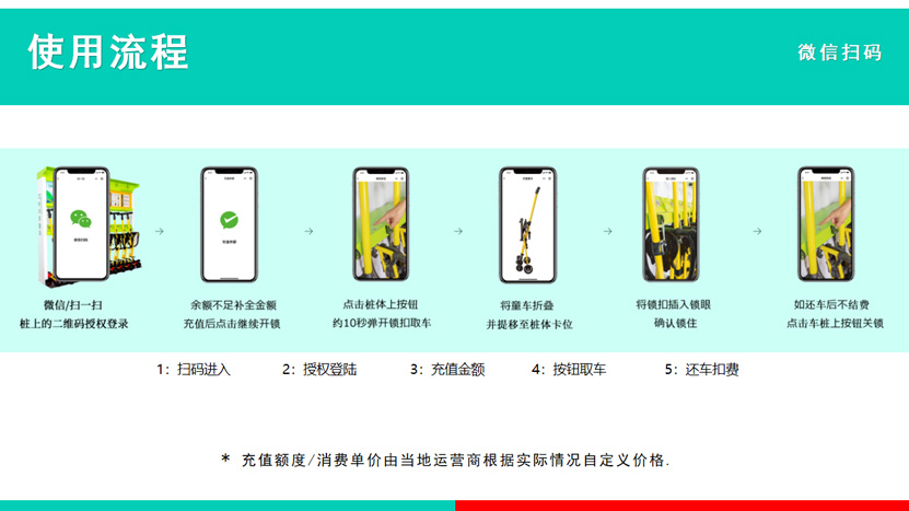 共享兒童推車使用流程