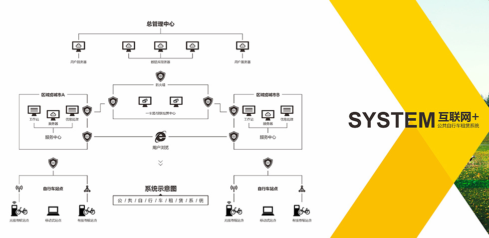 無(wú)人化、智能化的城市公共自行車來(lái)了！