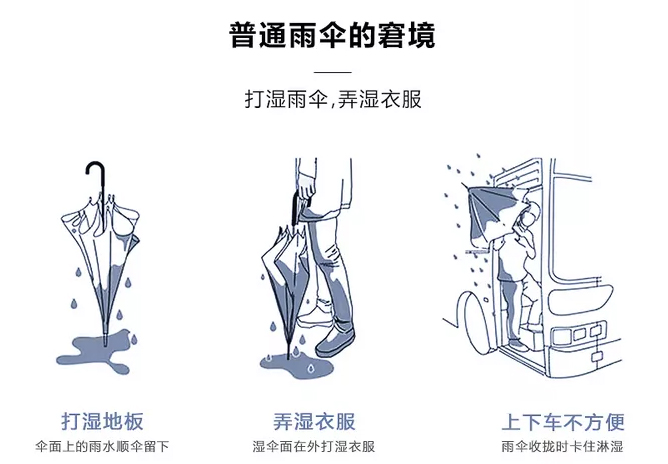 普通雨傘的窘境"