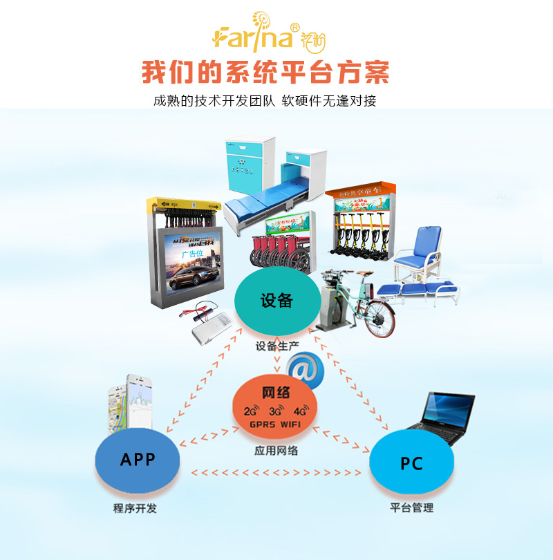 共享系統(tǒng)開(kāi)發(fā)為何難度這么大，原因在哪？