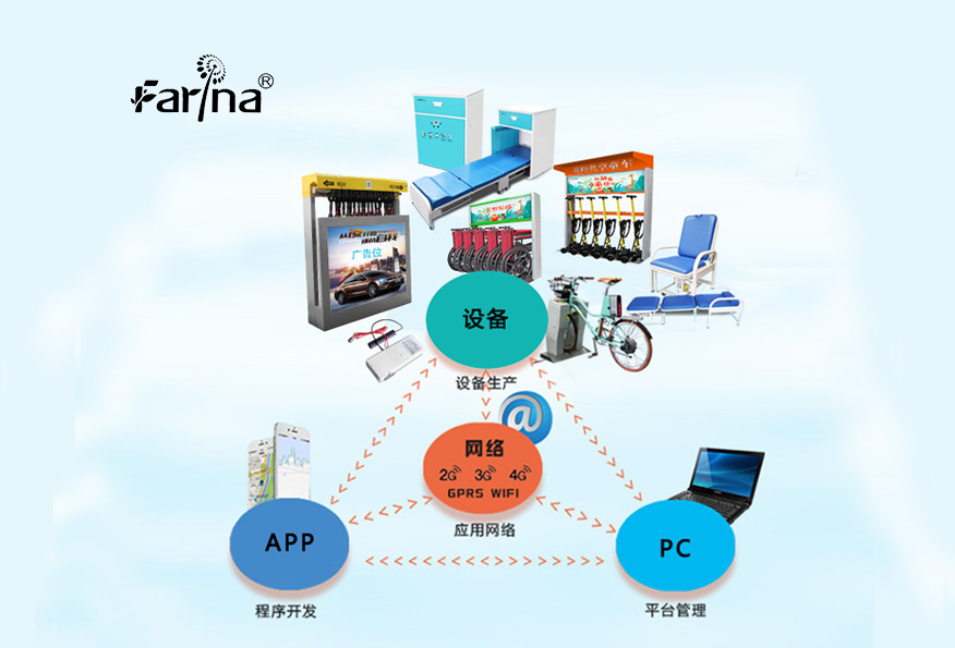 共享軟件開發(fā)_共享系統(tǒng)開發(fā)_共享軟件系統(tǒng)開發(fā)方案